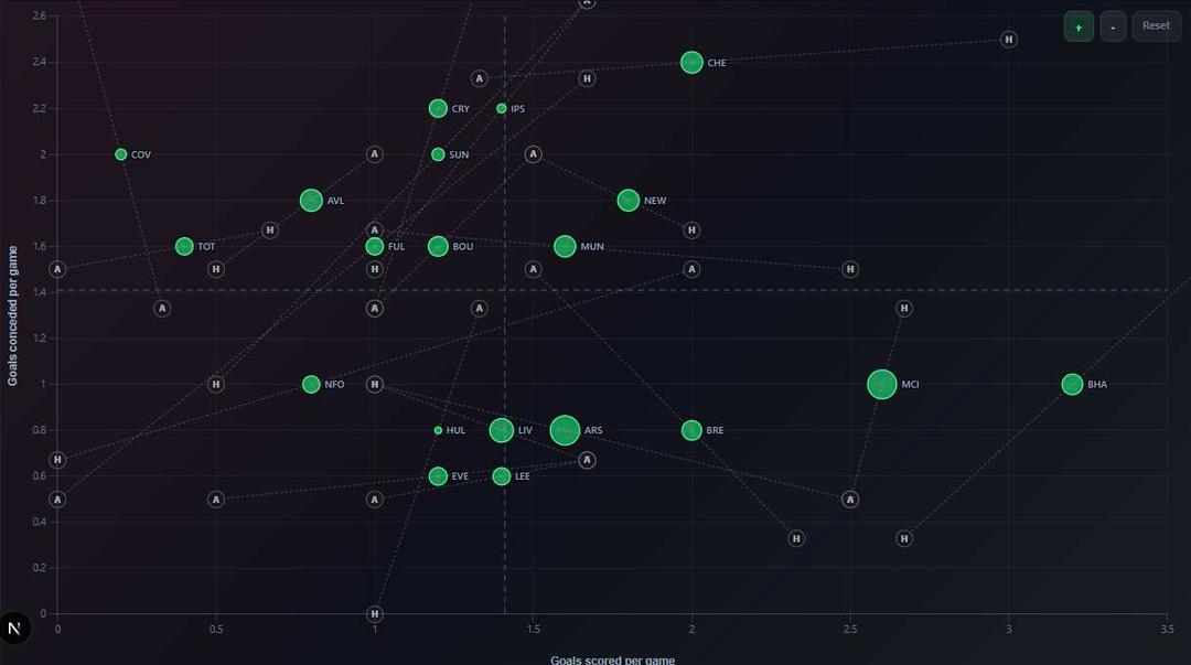 Team Attack vs Defense preview