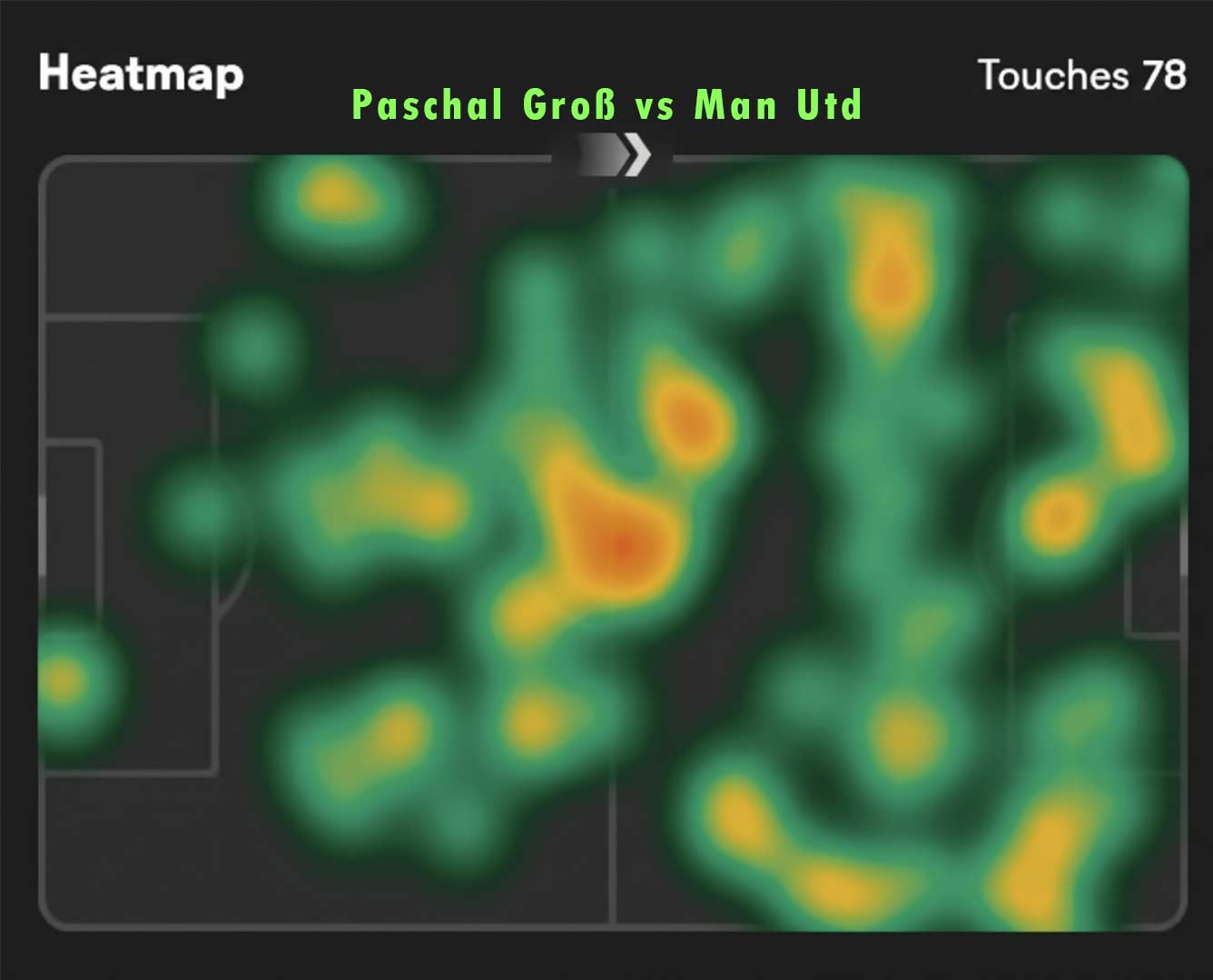 Player heat map used for role-watch analysis